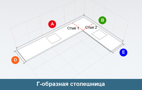Расчет стоимости столешницы <br>из HPL-ламината