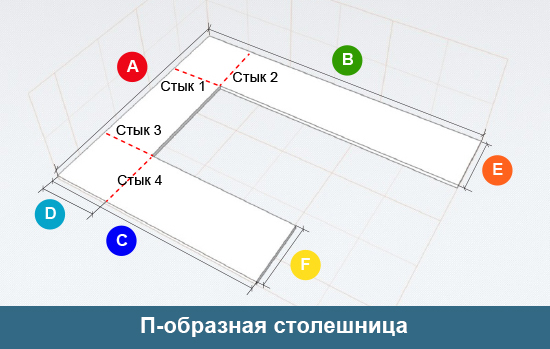 Расчет стоимости столешницы <br>из HPL-ламината