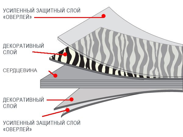 Сантехнические перегородки и стеновые панели